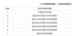 收入超過多少要交個人所得稅(個人所得稅的計算公式及稅率)