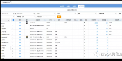 銷比計算公式(庫存分析從幾個方面分析)