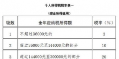 個人所得稅的標(biāo)準是怎么算的(個稅繳納標(biāo)準)