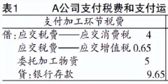 委托加工應稅消費品消費稅的處理會計案例(委托加工應稅消費品的兩種方式)