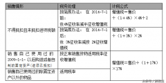 3%稅率增值稅包括哪些(一般納稅人增值稅稅率3%的適用范圍)