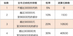 個獨公司個人經(jīng)營所得稅怎么算(經(jīng)營所得應(yīng)納稅額的計算公式)