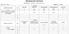 小規(guī)模3%降到1%如何申報(增值稅減免稅申報明細表填報方法)