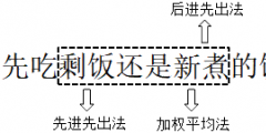 存貨發(fā)出的計價方法都有什么內(nèi)容(發(fā)出存貨的四種計價方法)